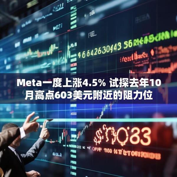 Meta一度上涨4.5% 试探去年10月高点603美元附近的阻力位
