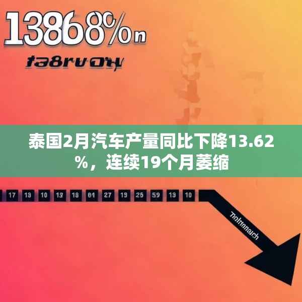 泰国2月汽车产量同比下降13.62%，连续19个月萎缩