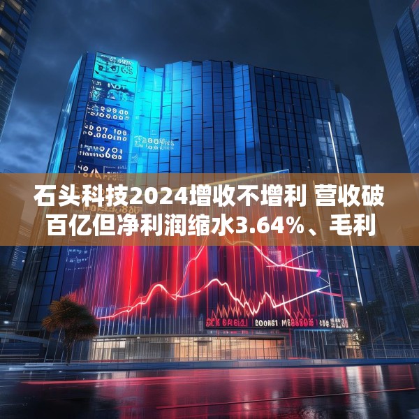 石头科技2024增收不增利 营收破百亿但净利润缩水3.64%、毛利率承压