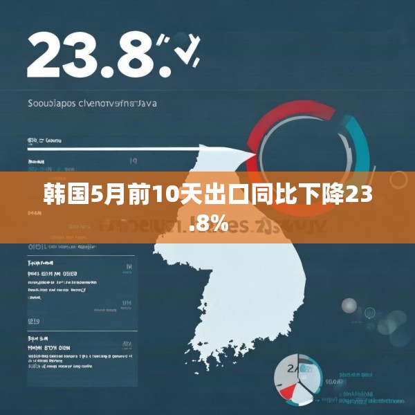 韩国5月前10天出口同比下降23.8%