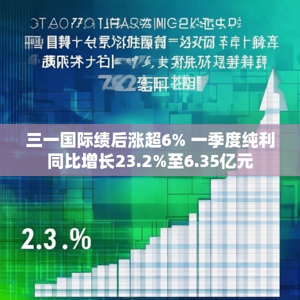 三一国际绩后涨超6% 一季度纯利同比增长23.2%至6.35亿元