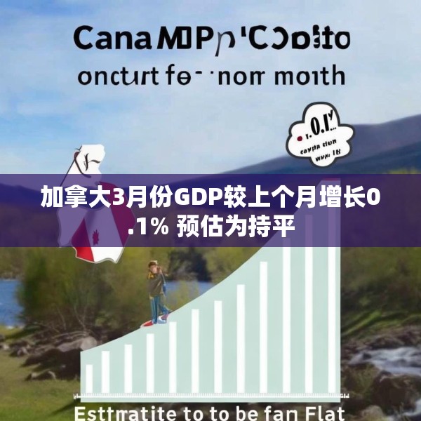 加拿大3月份GDP较上个月增长0.1% 预估为持平