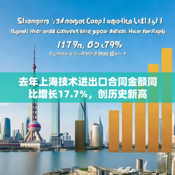 去年上海技术进出口合同金额同比增长17.7%，创历史新高