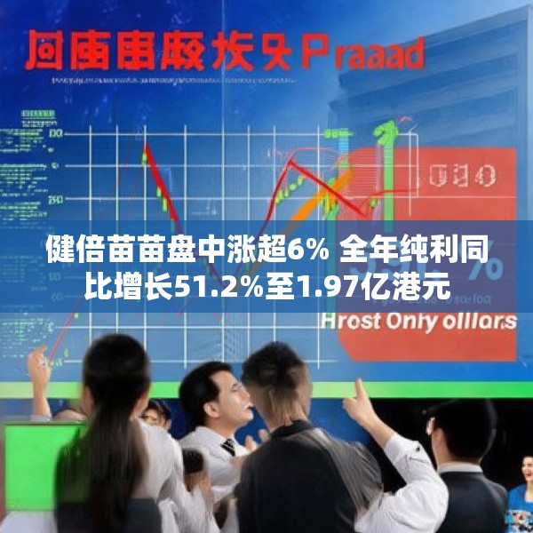 健倍苗苗盘中涨超6% 全年纯利同比增长51.2%至1.97亿港元