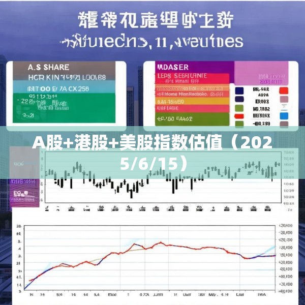 A股+港股+美股指数估值（2025/6/15）